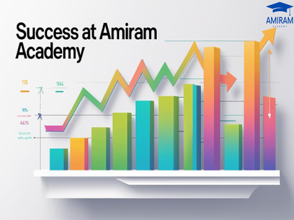 Amiram academy