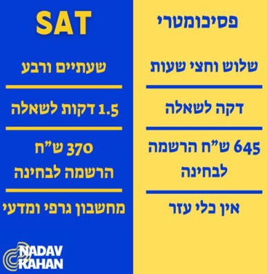 נדב קהן